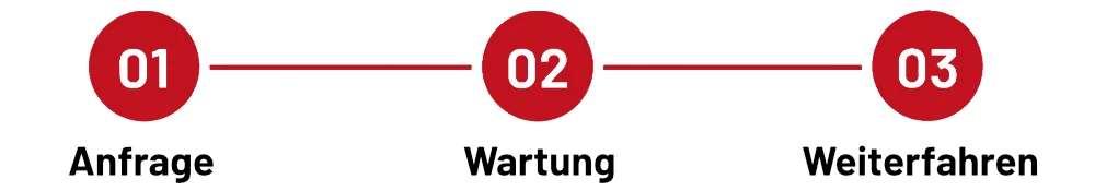 Anfrage - Wartung - Weiterfahren