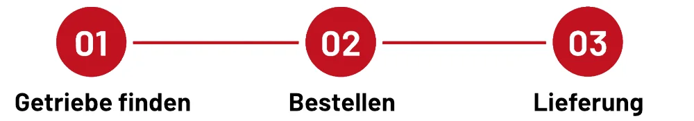 Getriebe finden - Bestellung - Lieferung